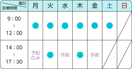 ようこそ、はこだて港町眼科のホームページへ